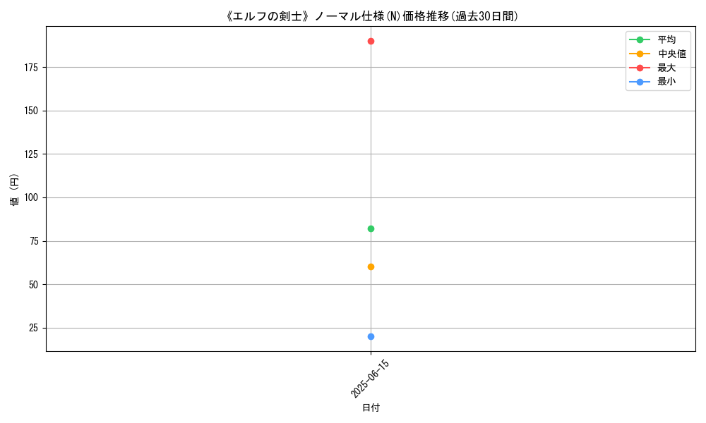 graph_rarity_5845