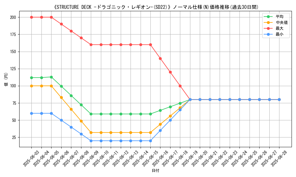 graph_rarity_5845