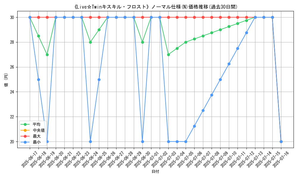 graph_rarity_5845