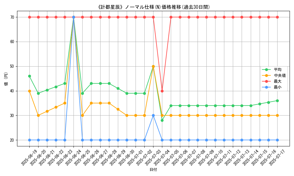graph_rarity_5845