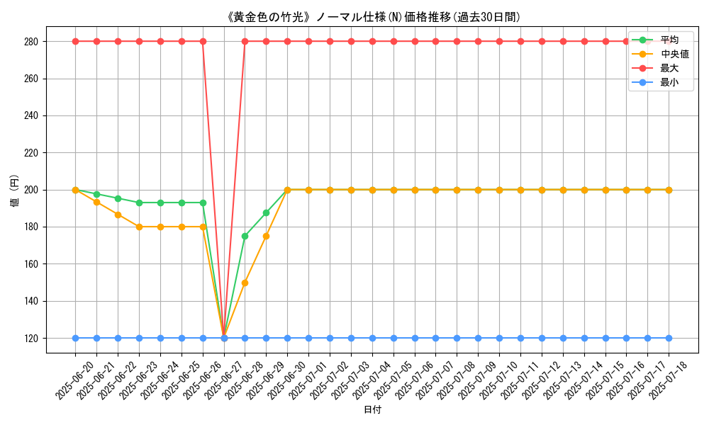 graph_rarity_5845