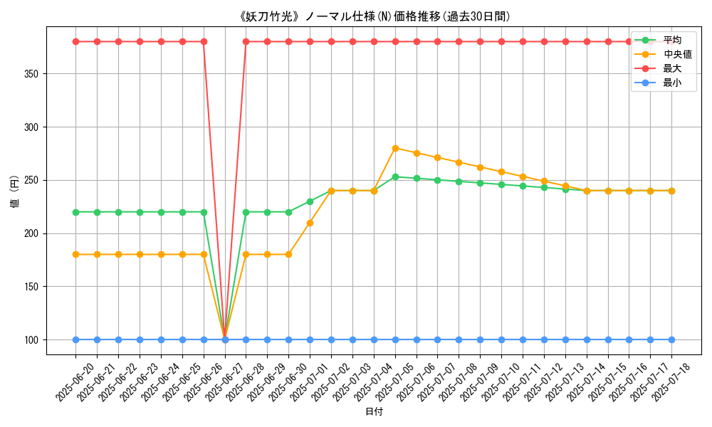 graph_rarity_5845