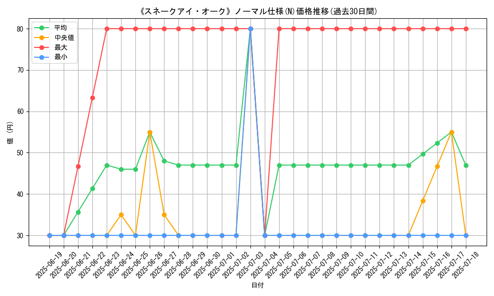 graph_rarity_5845