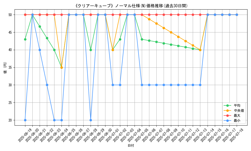 graph_rarity_5845