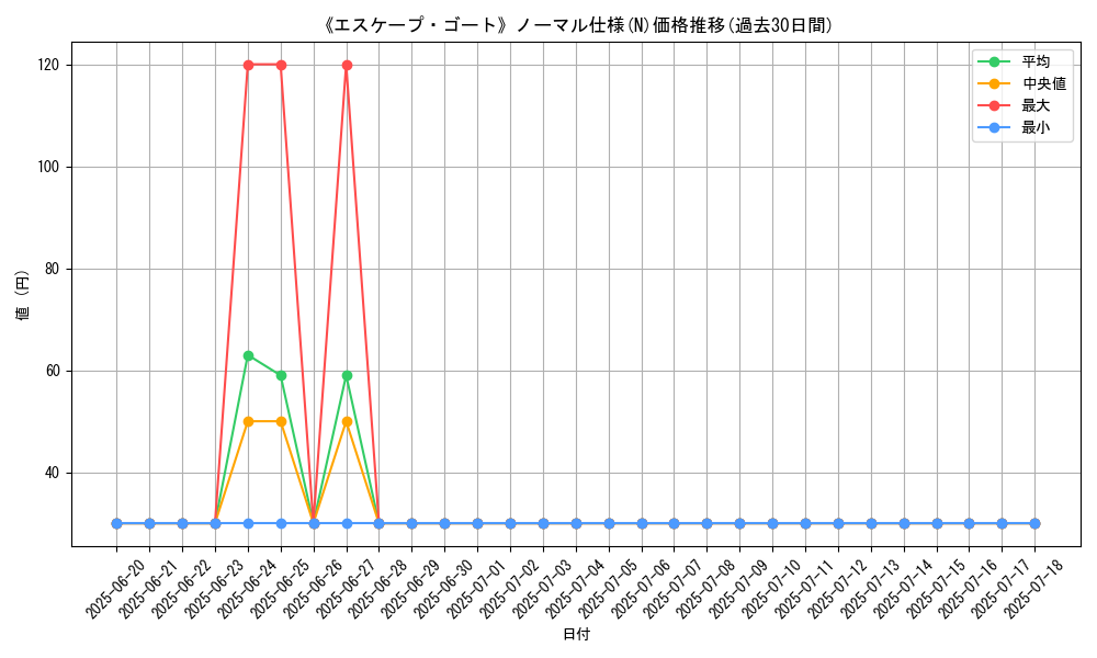 graph_rarity_5845