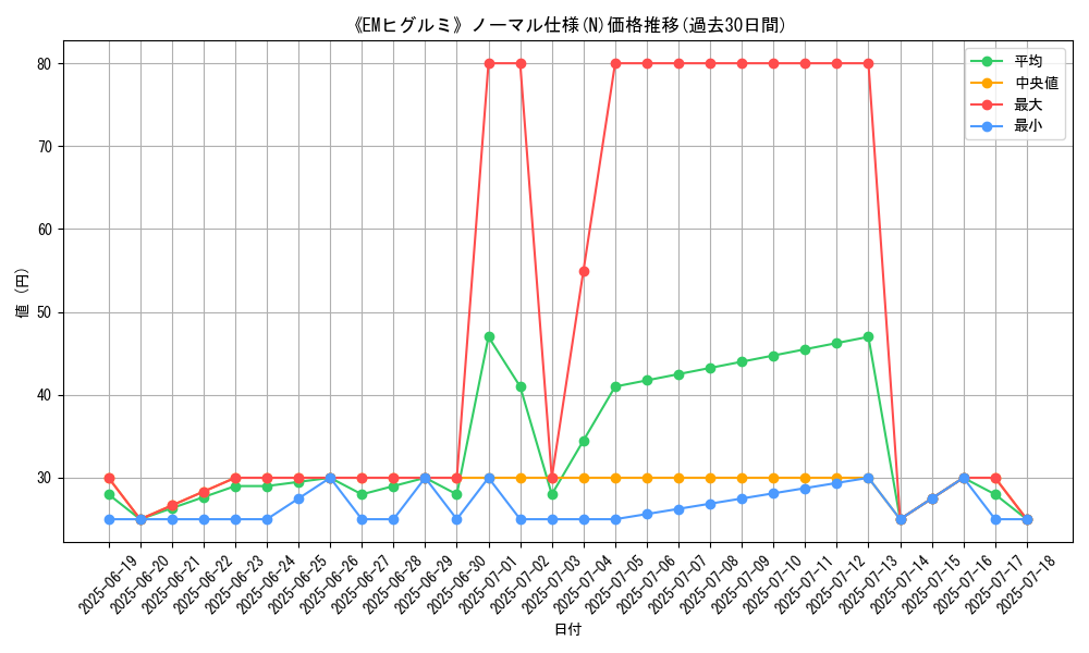 graph_rarity_5845