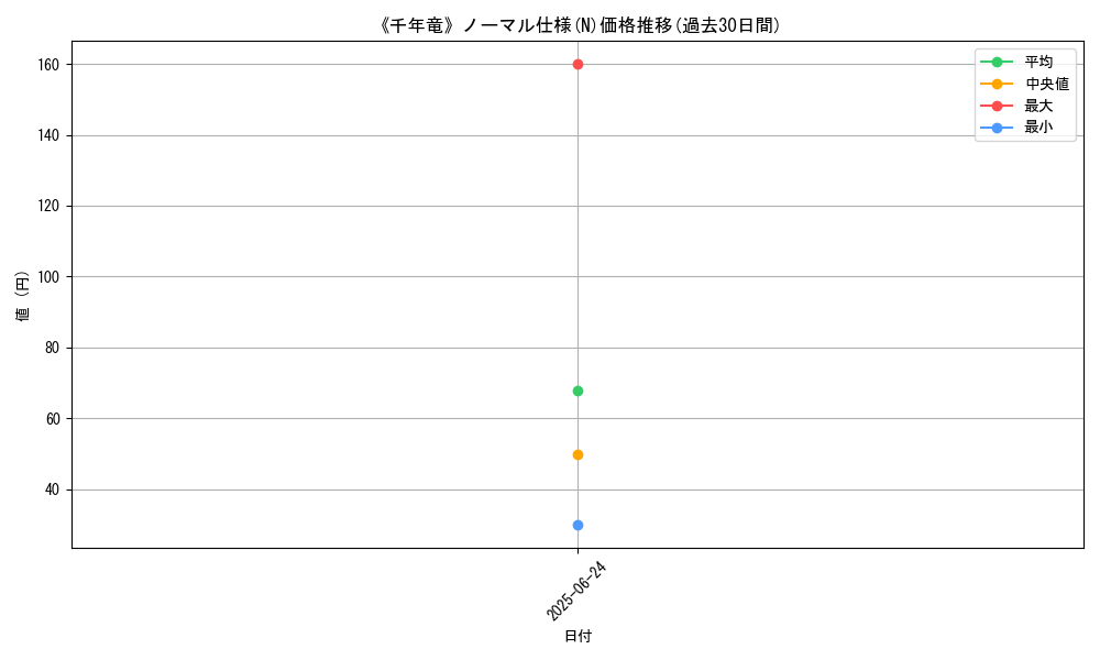 graph_rarity_5845