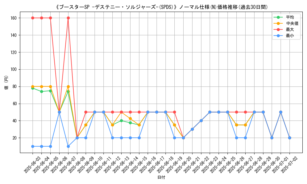 graph_rarity_5845