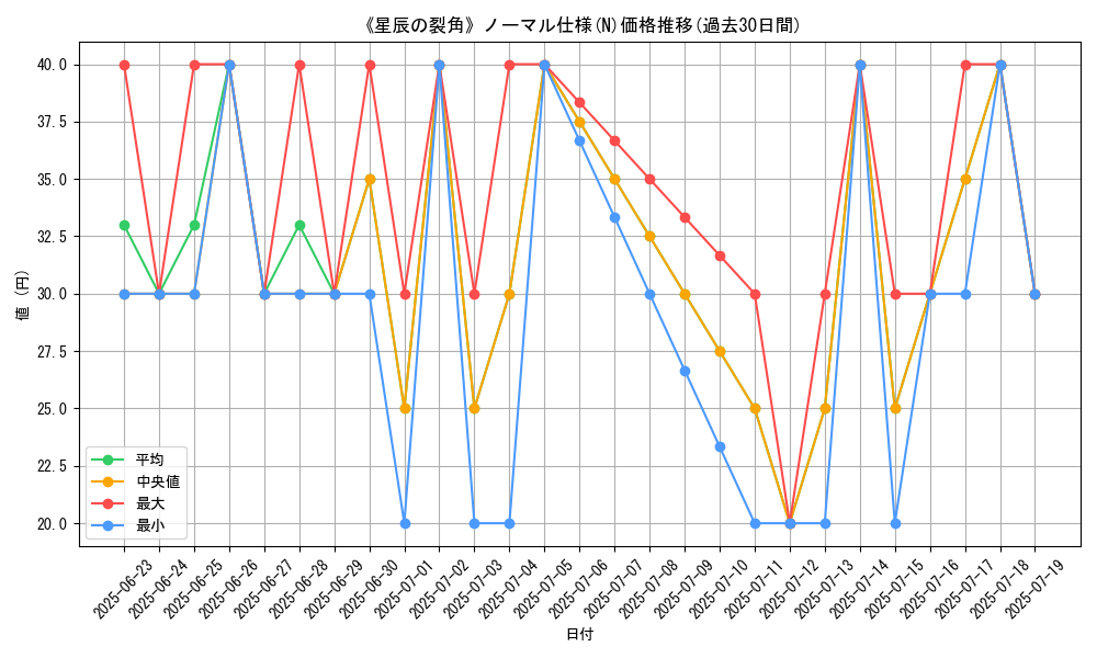 graph_rarity_5845