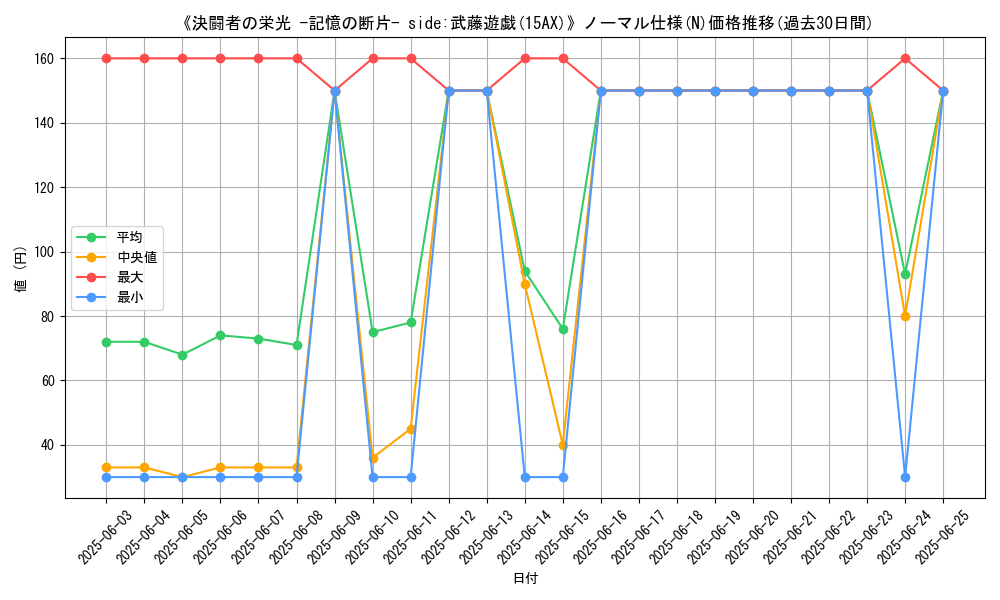 graph_rarity_5845