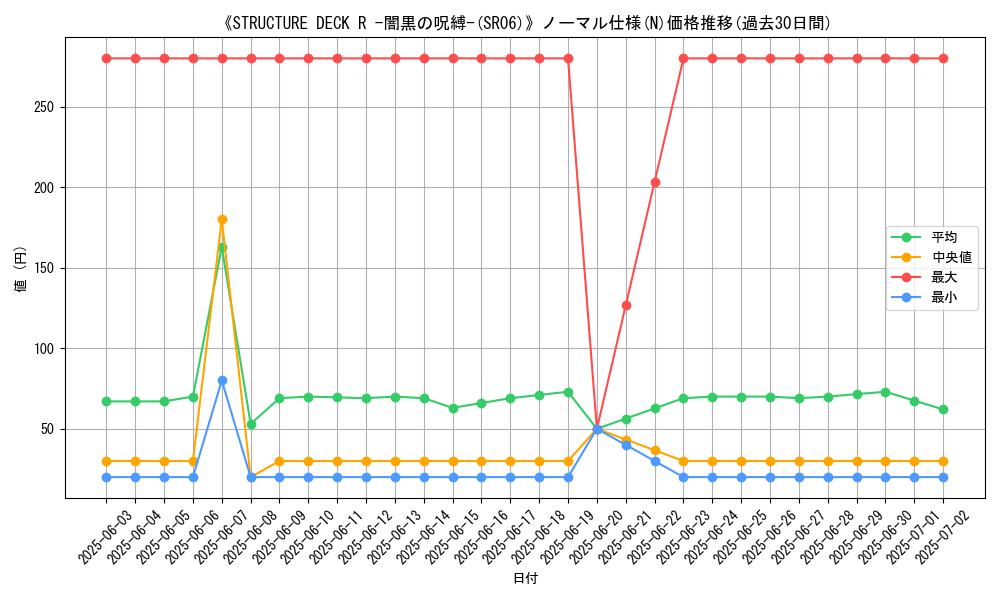 graph_rarity_5845