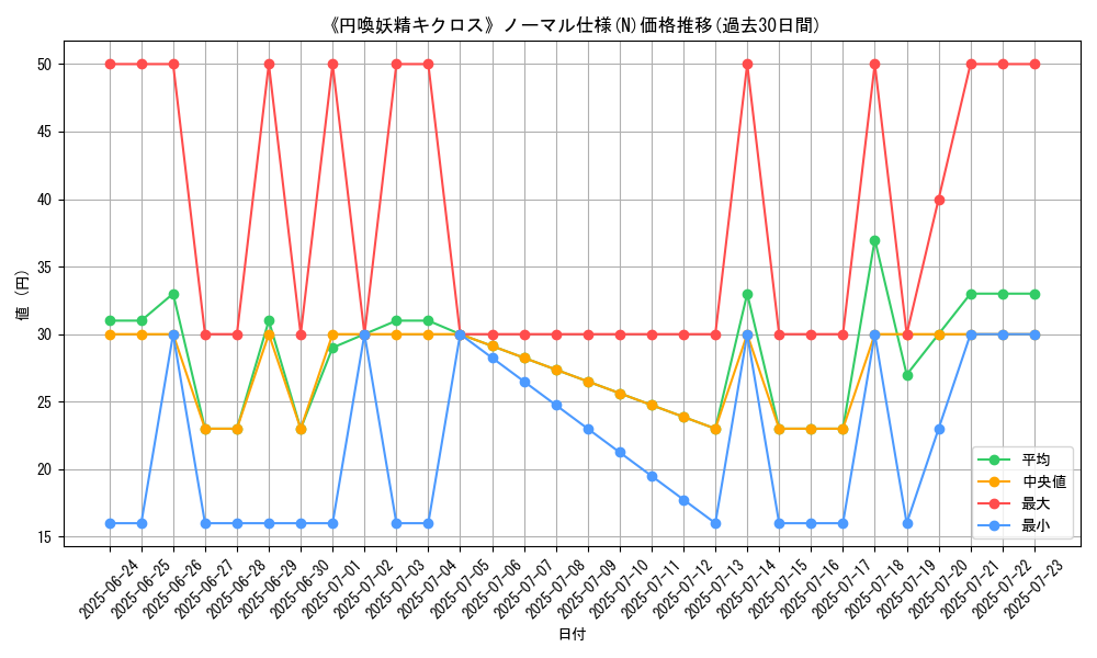 graph_rarity_5845