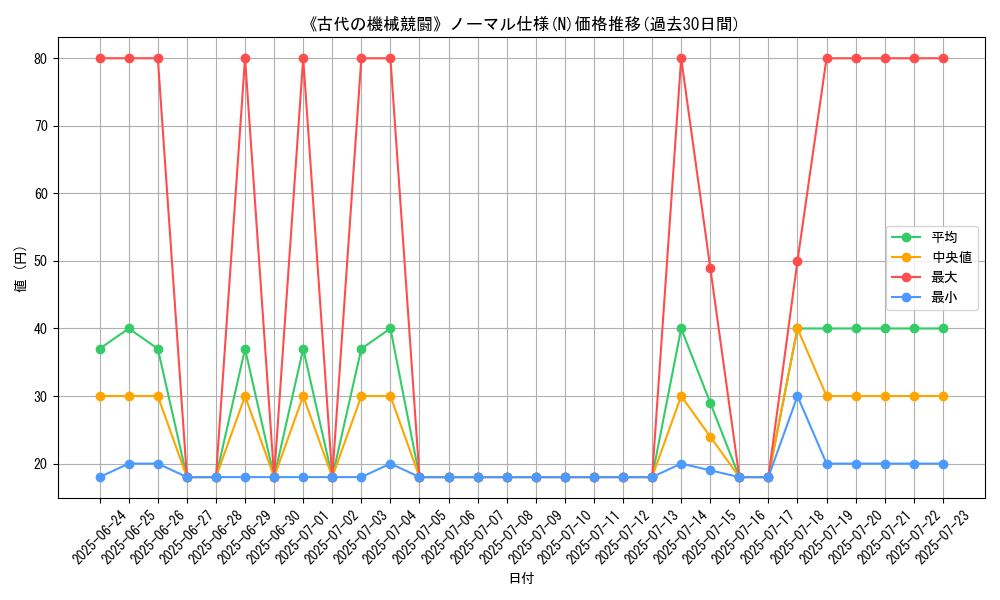 graph_rarity_5845