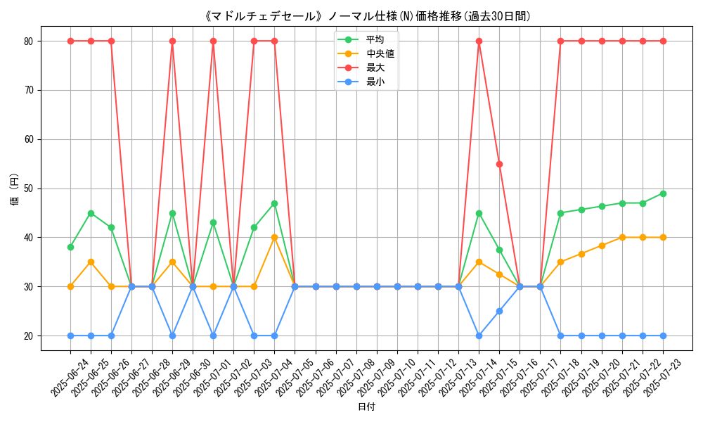 graph_rarity_5845
