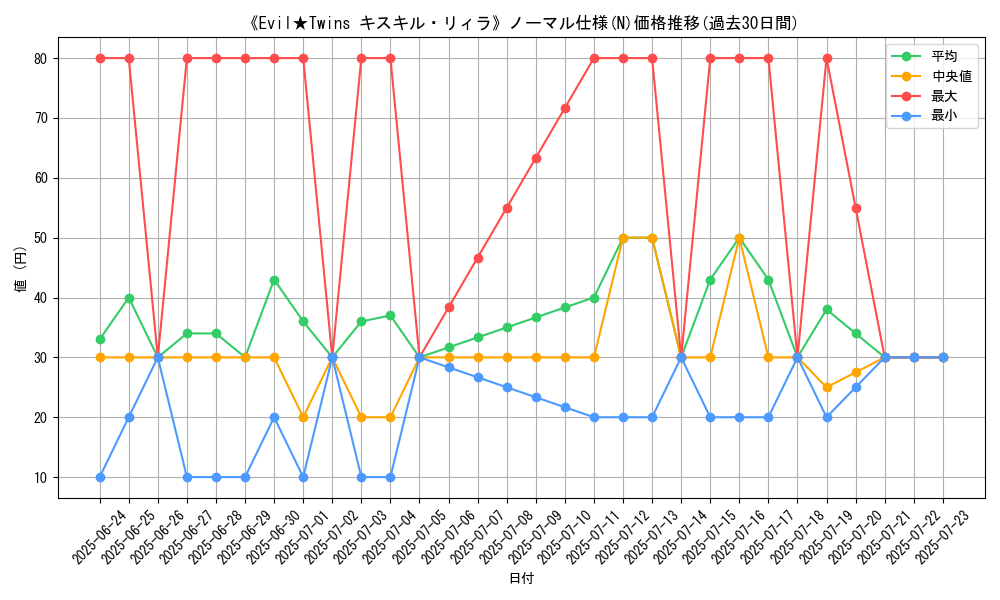 graph_rarity_5845