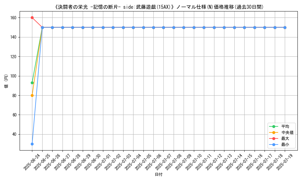 graph_rarity_5845
