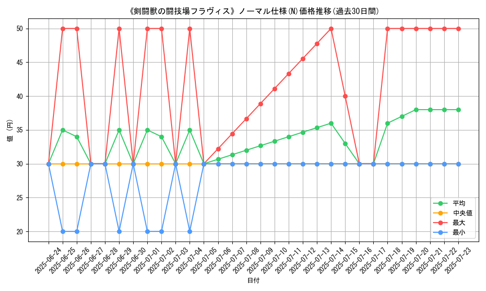 graph_rarity_5845