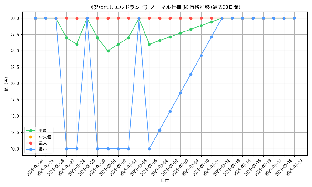 graph_rarity_5845