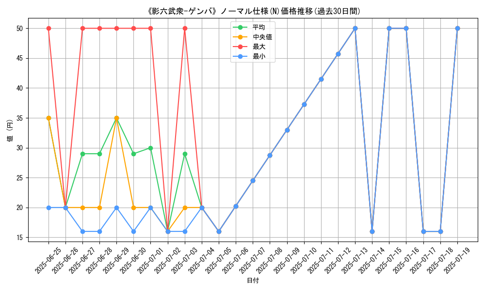 graph_rarity_5845