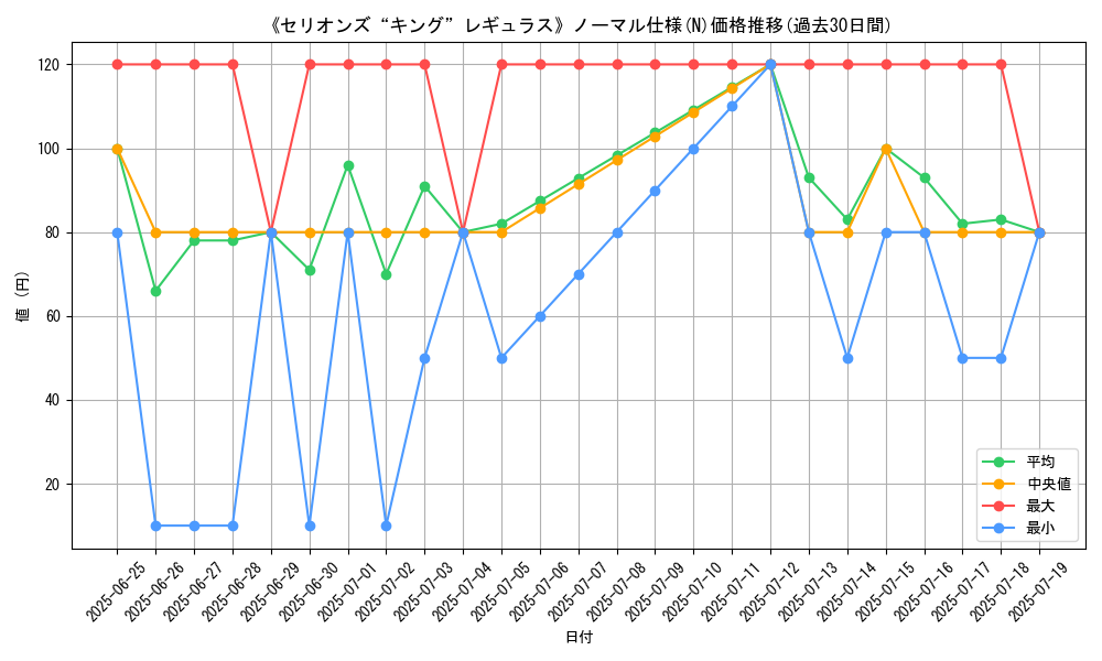 graph_rarity_5845