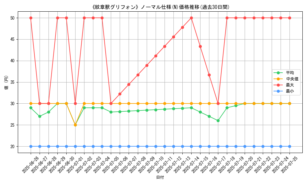 graph_rarity_5845