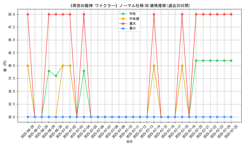 graph_rarity_5845