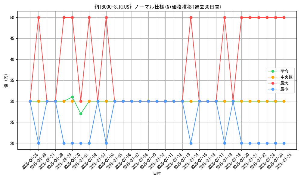 graph_rarity_5845