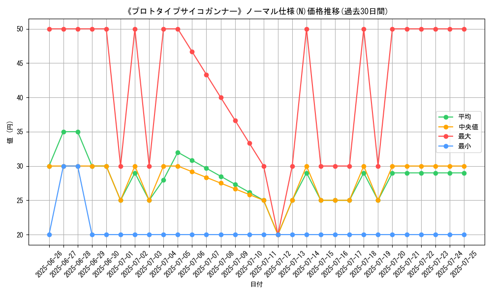 graph_rarity_5845