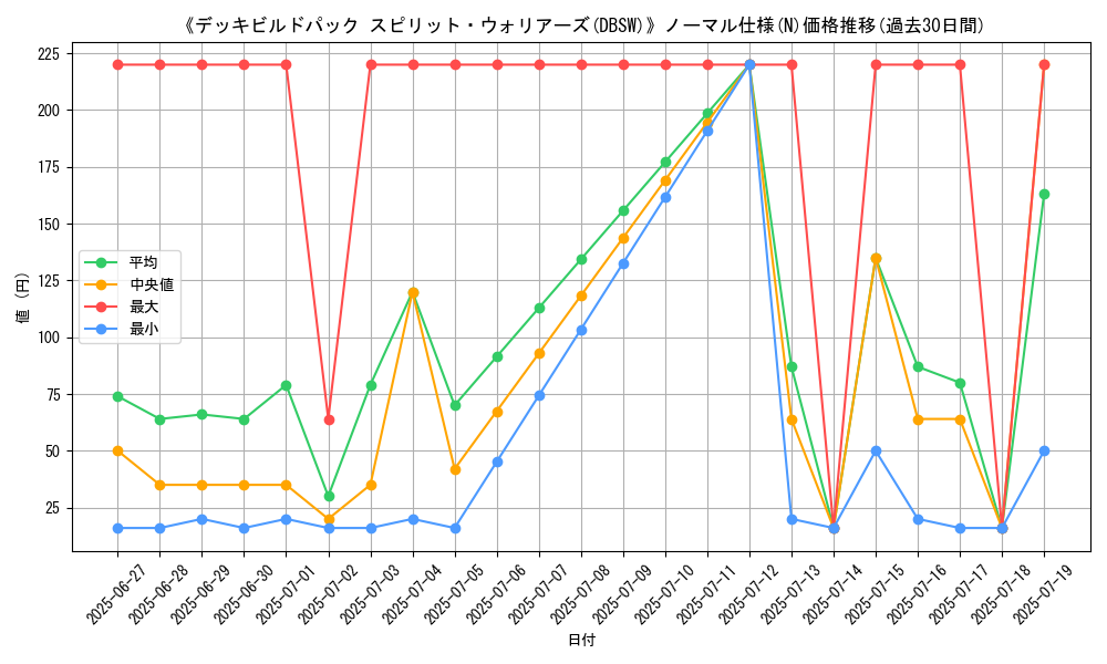 graph_rarity_5845