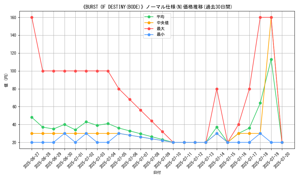 graph_rarity_5845