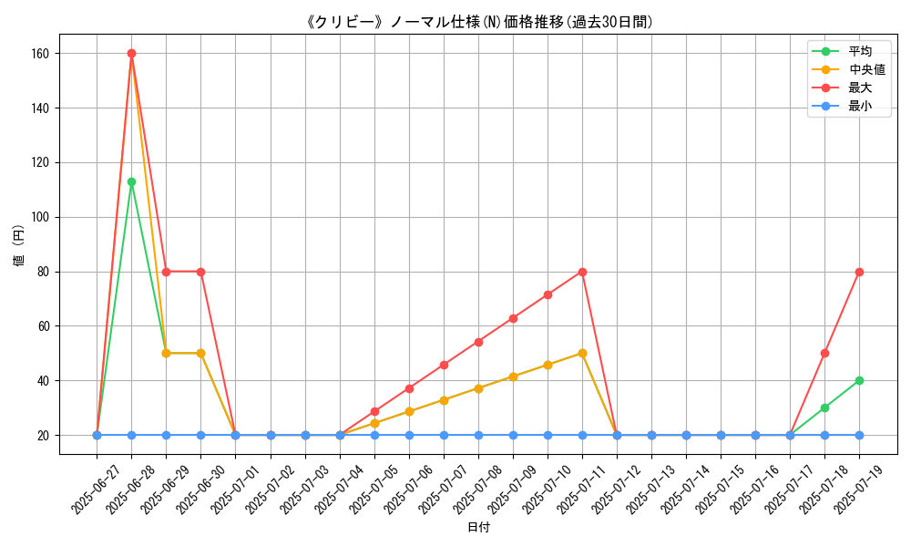 graph_rarity_5845