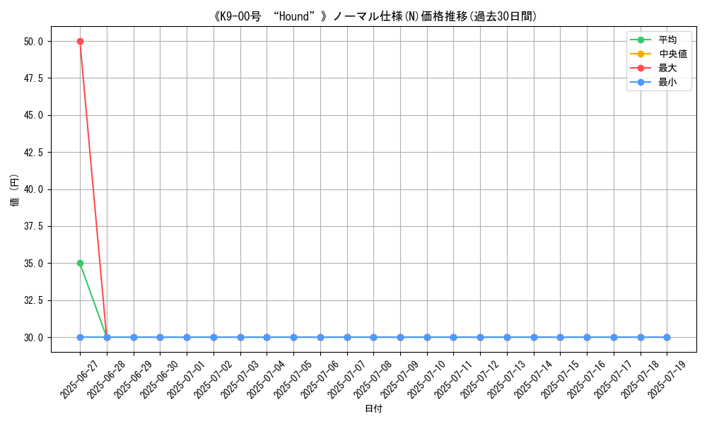 graph_rarity_5845