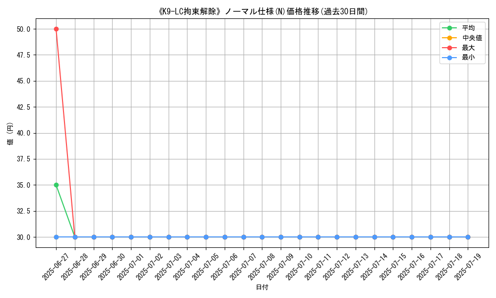 graph_rarity_5845