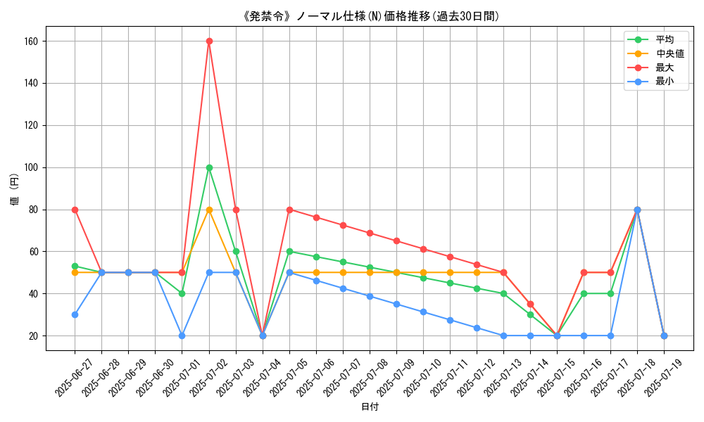 graph_rarity_5845