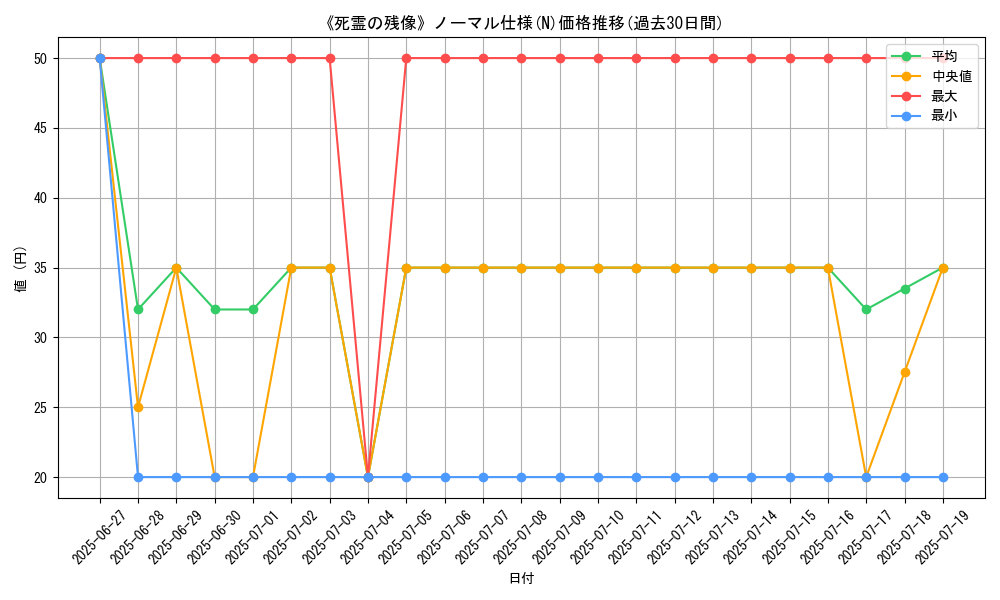 graph_rarity_5845