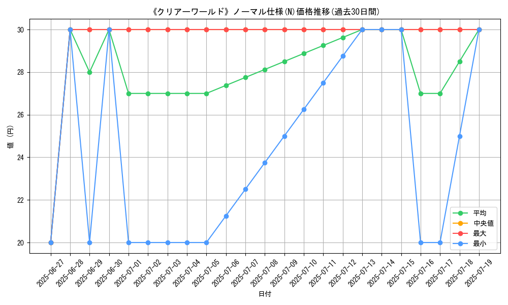 graph_rarity_5845