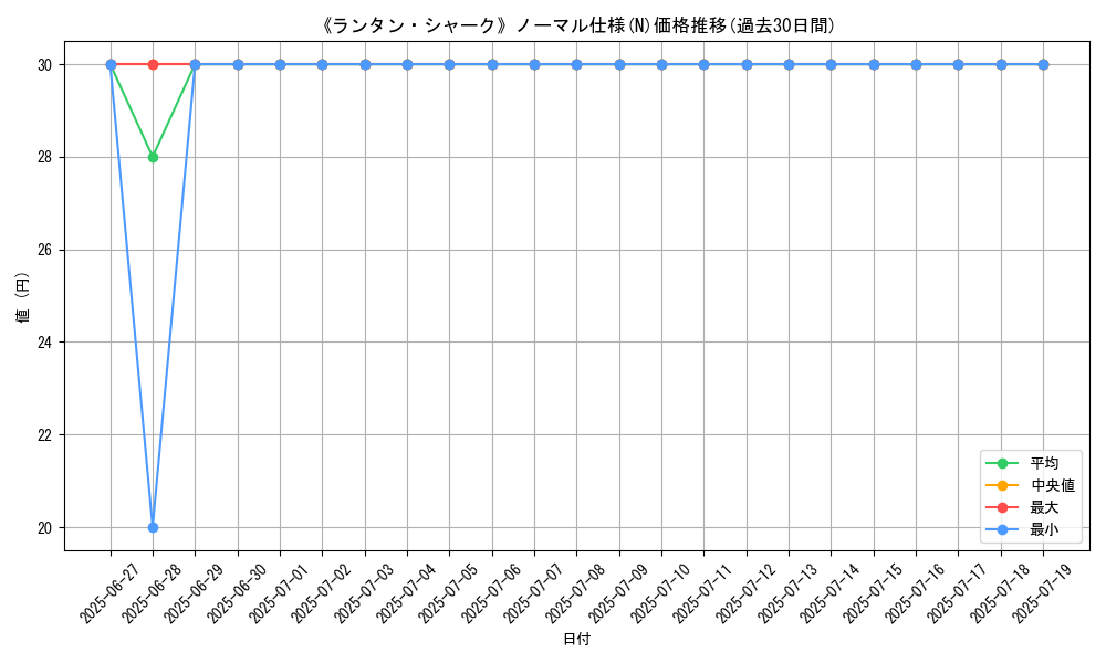 graph_rarity_5845
