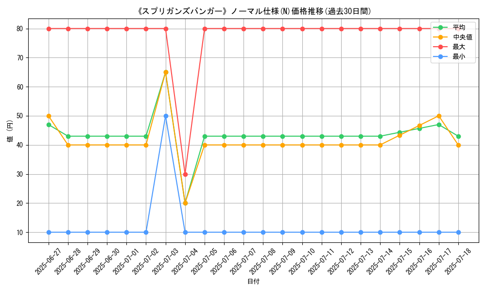 graph_rarity_5845