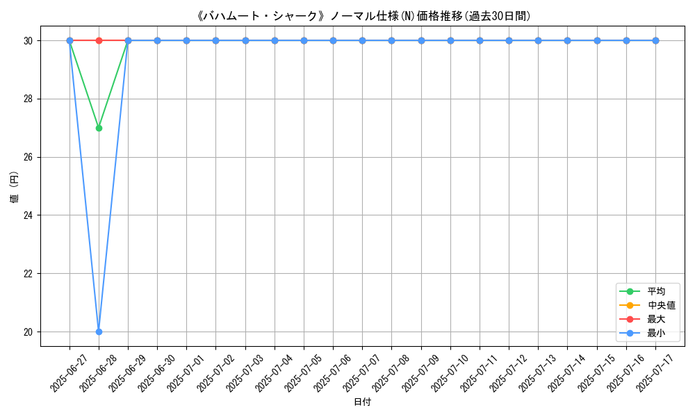 graph_rarity_5845