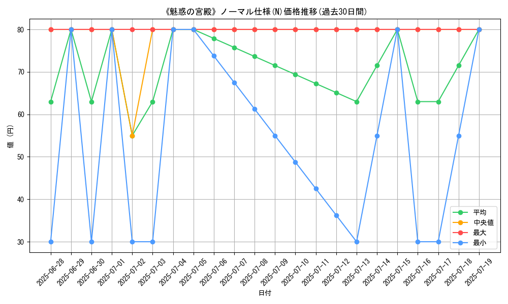 graph_rarity_5845