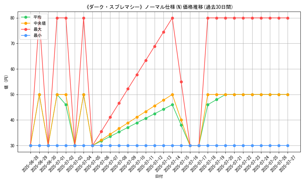 graph_rarity_5845