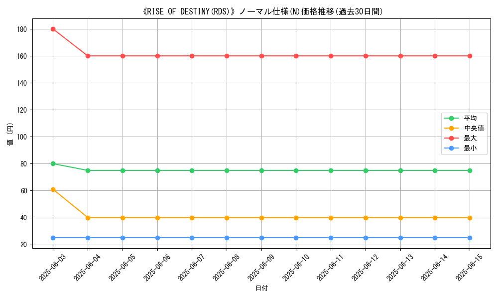 graph_rarity_5845