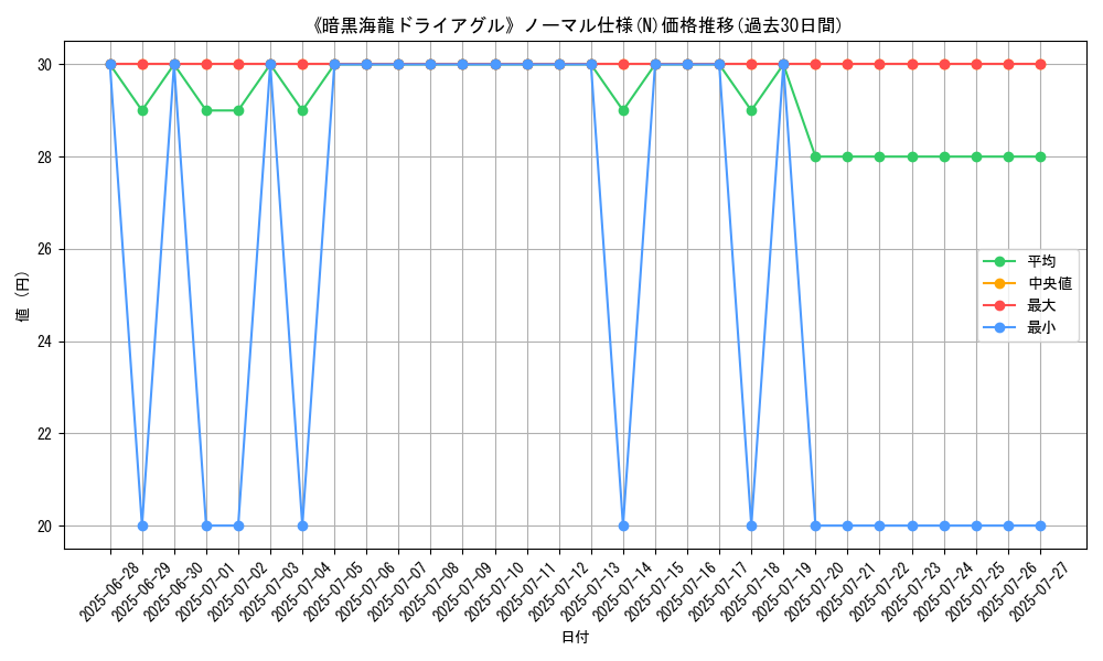 graph_rarity_5845