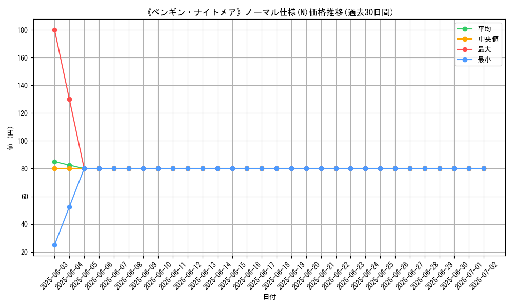 graph_rarity_5845