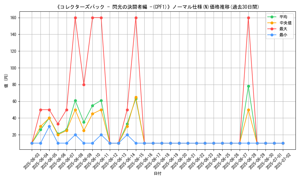 graph_rarity_5845