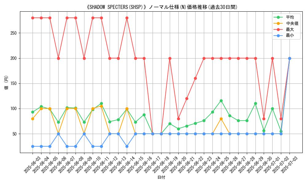 graph_rarity_5845
