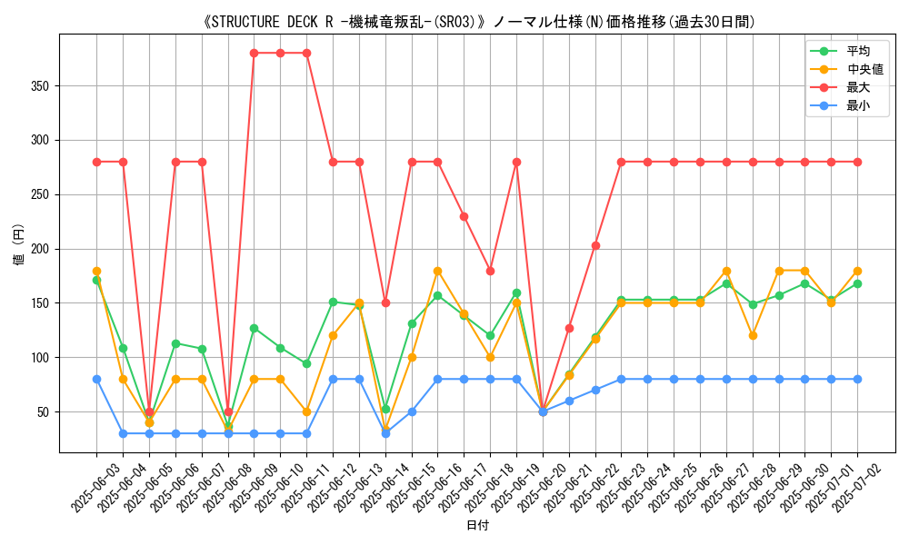 graph_rarity_5845