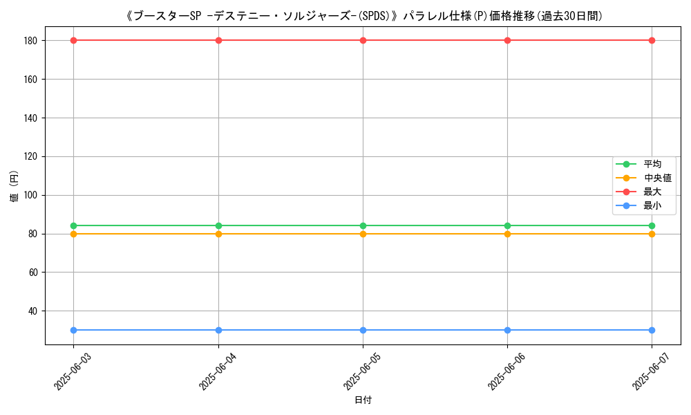 graph_rarity_5847