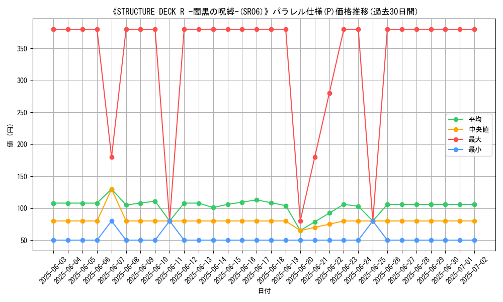 graph_rarity_5847