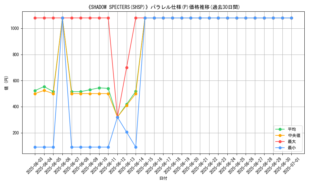 graph_rarity_5847